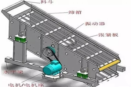 振動篩出現(xiàn)篩板開裂、橫梁斷裂等情況的原因和解決方案！573